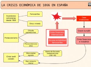 The economic crisis of 1866 