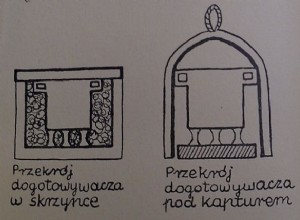 Do you want to save on gas and overcome smog? Take an example from our great-grandmothers 
