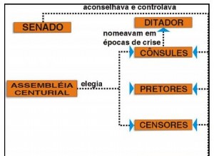 History Exercises on the Roman Republic - With Answers 